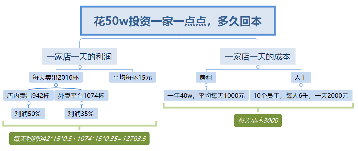 产品经理，产品经理网站